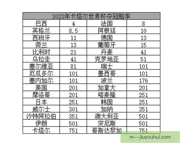 世界杯赛场赔率与走势洲际对比揭示终局阶段暗藏转折契机关键信号 世界杯赛场赔率与走势洲际对比揭示终局阶段暗藏转折契机关键信号